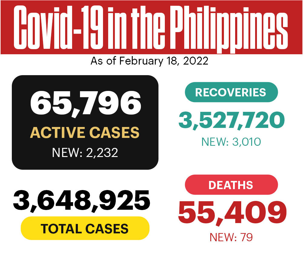 フィリピンの新型コロナウイルス感染者情報 75のサムネイル